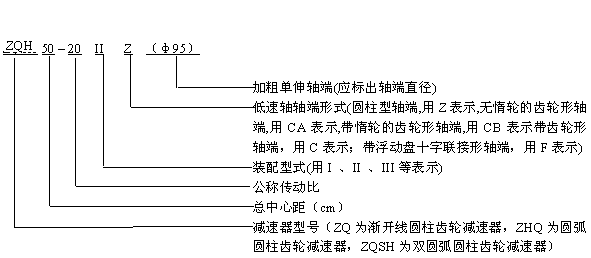 關(guān)于ZQH減速機