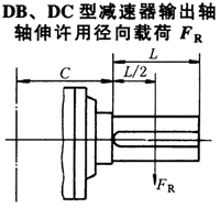 DBY、DCY硬齒面減速機(jī)輸出軸軸伸許用徑向載荷